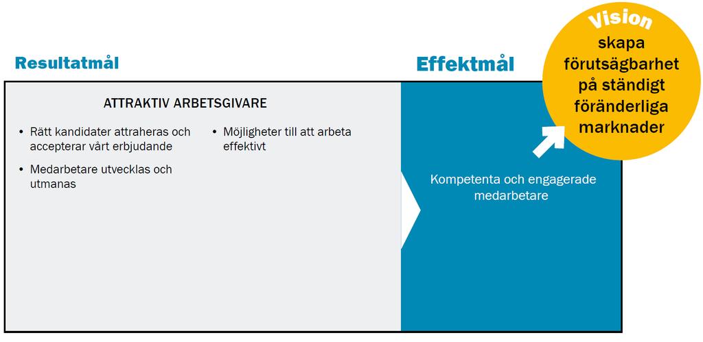 Integritet. Vårt uppdrag är givet av regeringen och ska tillämpas opartiskt. Vi visar integritet genom självständighet i vår myndighetsutövning.