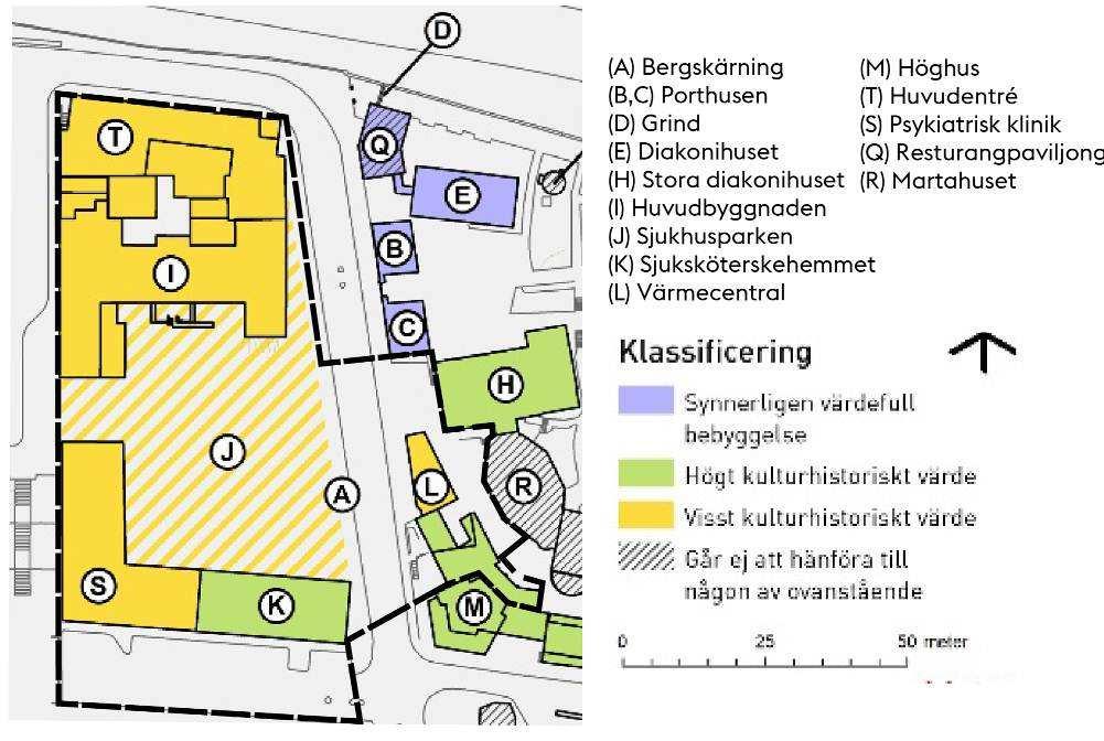 SID 8 (31) Kulturhistoriskt värdefull miljö Stadsmuseets kulturhistoriska klassificering av områdets bebyggelse, planområde är markerat inom svartstreckad linje Ersta diakonis verksamhet har stora