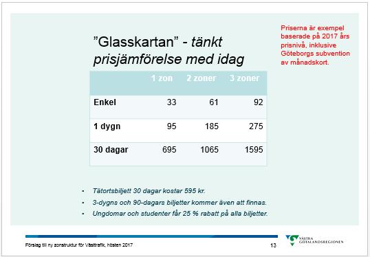 Förtätningen vid Resecentrum bidrar med ca 1200 nya bostäder, vilket uppskattningsvis genererar ca 2600 nya invånare som ligger i direkt anslutning till nya Resecentrum.