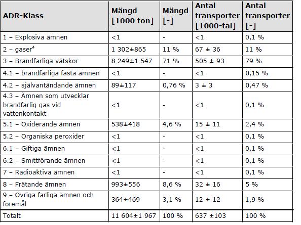 Tidigare genomförd riskanalys En riskanalys har enligt tidigare gjorts för aktuellt planområde.