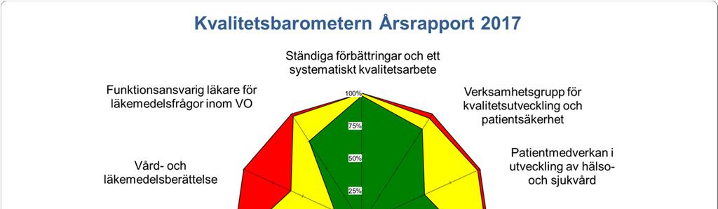 Värdebaserad vård Inom SU finns en central funktion för processtöd till verksamheternas uppstartsarbete med värdbaserad vård (VBV), det så kallade Värdekontoret, bestående av en medicinsk ansvarig