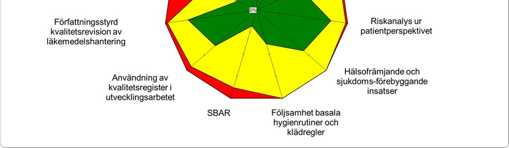 Startade diagnosgrupper: Prostatacancer Hepatit C Schizofreni och schizofreniliknande tillstånd Höftprotes Osteoporos Kvinnor som avbryter sin graviditet Bipolär sjukdom Diabetes typ 1 och 2 i