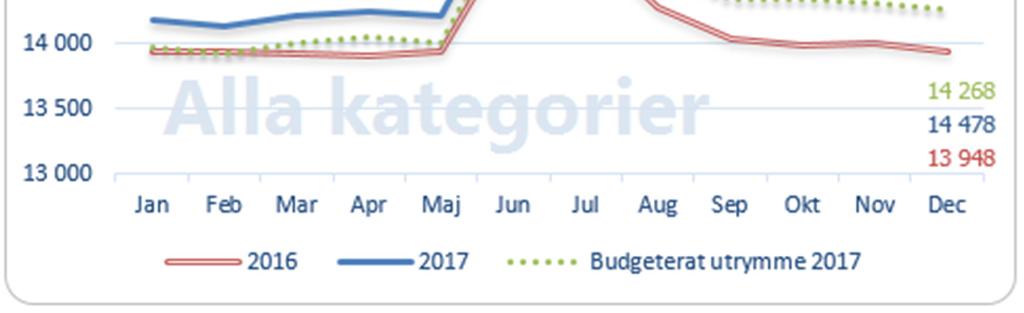 och vårdtjänster, är det ökade behovet av rapportering samt registrering i olika vårdsystem.
