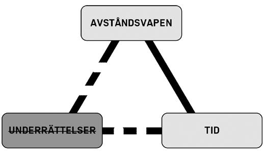 ANALYS & PERSPEKTIV som man ska jämföra svenska stridskrafter, utan de tyska försvararnas.
