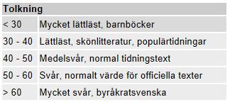 fram Läsbarhetsindex räknas förekomsten av långa ord mätt i procent och genomsnittlig meningslängd mätt i antal ord. Som långa ord räknas ord med fler än 6 bokstäver.