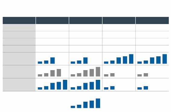 Fil Exempelapplikation : Snäckväxel Diameter < 15.0 mm Jämförelse av fysiska och mekaniska egenskaper ETG 25 HSX 90 ETG 88 ETG 88 C+ Rp 0.