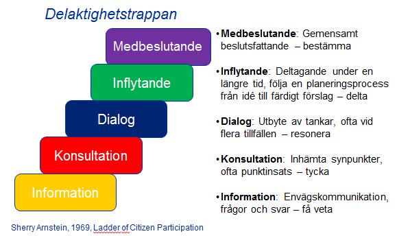 2016 Att arbeta med patient- och brukarmedverkan Att jobba med patient- och brukarmedverkan kan innebära en utmaning för verksamheter, organisationer och enskilda.