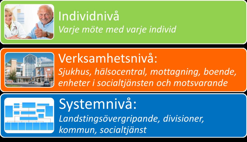 2016 o Pågående utvecklingsarbete med patient- och brukarmedverkan, gärna länsgemensam sida o Presentera kommande utvecklingsarbeten där patienter och brukare kommer att bjudas in o Resultat av