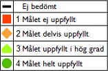 Styr- och ledningssystem Prioriterade mål Piteå ska år 2020 ha 43 000 invånare och till 2030 46 000 invånare Piteå präglas av en samhällsgemenskap med mångfald som grund Piteå ska erbjuda attraktiva