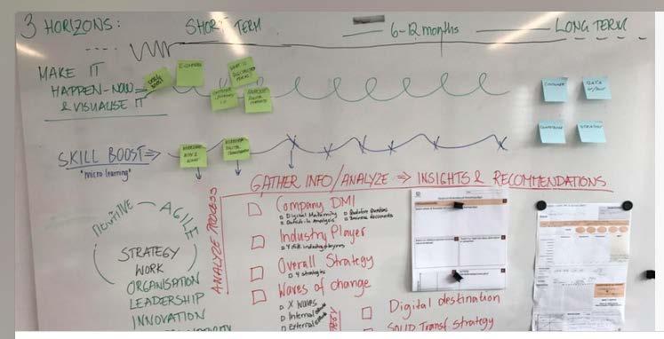 Anmäl dig till utbildningen We do Transformations Att leda digital