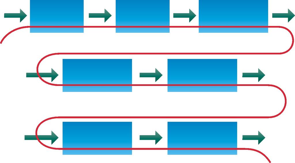 Miljöhänsyn från planering till byggande Banverket Förstudier Järnvägsutredning Järnvägsplan Planering