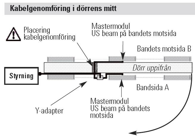 2) Anslut 2st sensorer enklare med Y-adapter anslagssida Anslagssida Anslagssida Gångjärnssidan Gångjärnssida A g Gångjärnssida A 1.