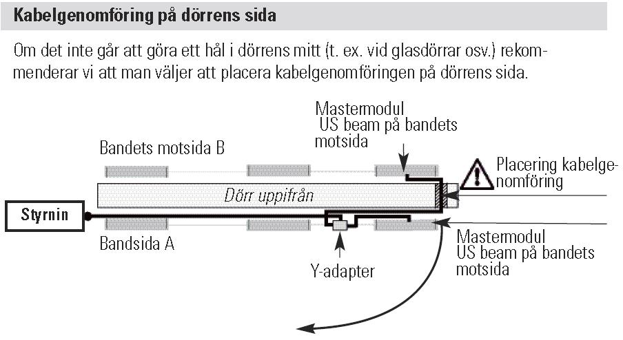 Y-adaptern levereras färdigkopplad med anslutningsplintar som trycks fast i respektive sensor. 2. Borra ett hål (Ø 10 mm) genom dörren för anslutningskabeln.