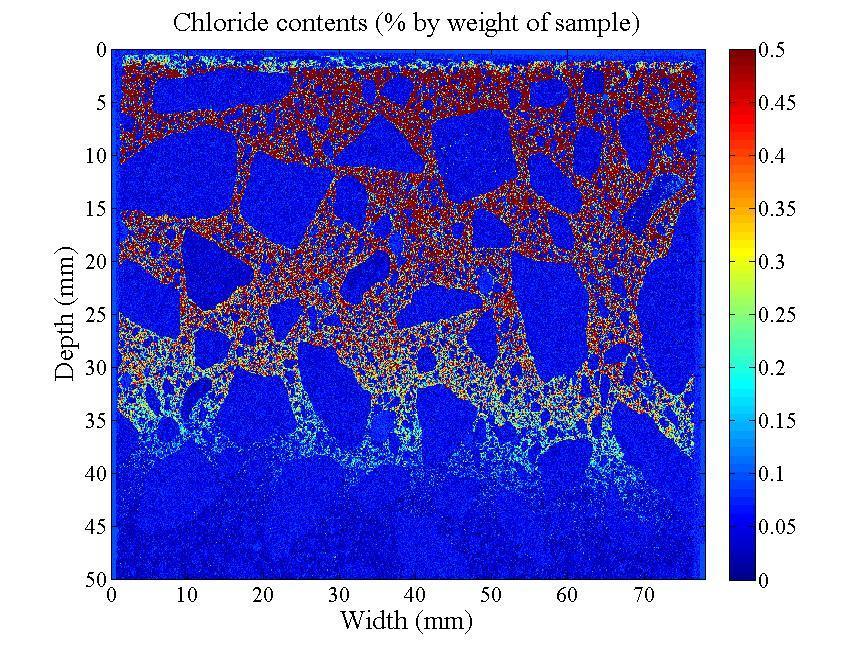 Figur 2: Kloridinnehåll i betongprov analyserat med EPMA Detta projekts andra del behandlade korrosionshastigheter på stålspont i våra Svenska hamnar.