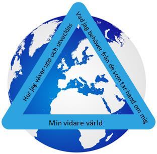 Min världstriangel I nästa steg används min världstriangel som finns centrerad på