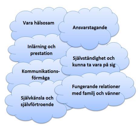 Den används för att identifiera mer signifikanta problem som riskerar att påverka