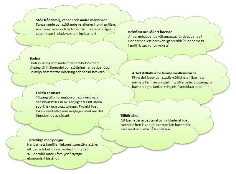 modellen. Med hjälp av matrisen analyseras och ordnas informationen som framkommit.