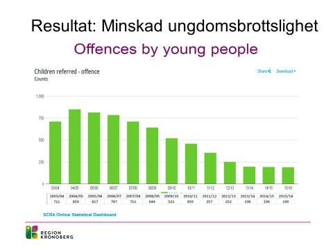 Ett gott resultat kan påvisas genom det långvariga användandet av ett nationellt verktyg, SIMD, Skotskt Index över Multipel Deprivation/social problematik (The Scottish Index of Multipel Deprivation).