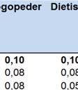 årsarbetare per 1000