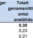 samma fördelning som inom