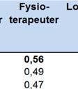 professionp ner i Sverige