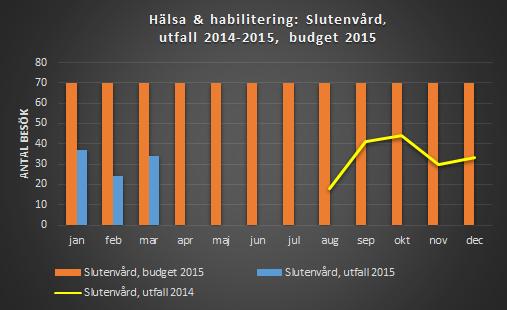 Orsak till avvikelsen kommer