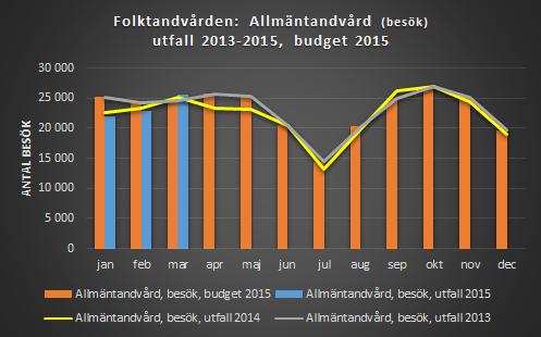 specialisttandvården.