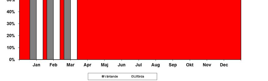 2015 (Mars