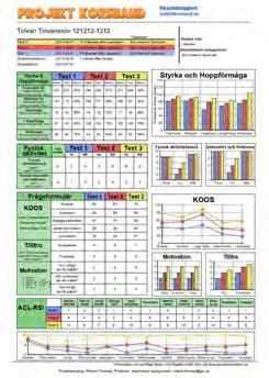 Rehabilitation Outcome Registry PROM s Test