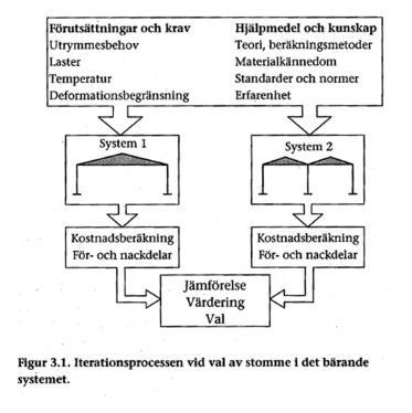 DIMENSIONERINGSMETODER Beräkningar baserade på mekanik och hållfasthetslära Provning i full skala eller modellskala Ingen verifiering behövs om