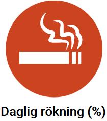 Kvinnor Riket 11 % Källa:
