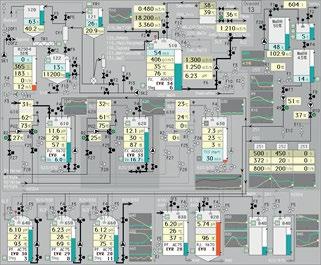 Människa-datorinteraktion Ett exempel på en relativt komplex operatörsbild från en processindustri. För en ovan användare ser det obegripligt ut.