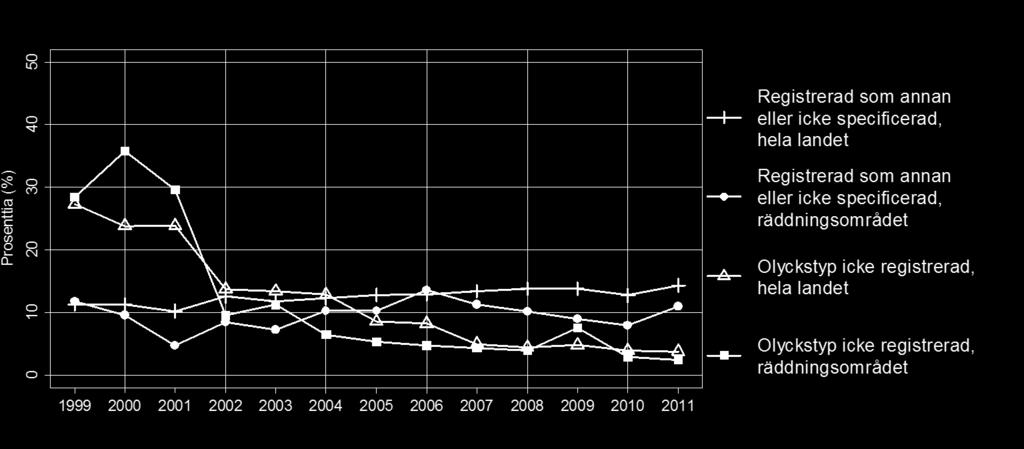 Finländarna råkar varje år till exempel ut för 300 000 idrotts- och motionsrelaterade olycksfall, som oftast behandlas polikliniskt och därför inte syns i siffrorna i rapporten.