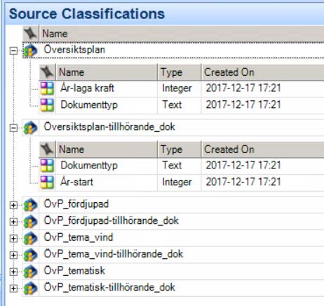 Uppföljning av kommuners vattenplanering i ÖP med hjälp av Nvivo-databas Figur 2: Klassificering av dokument, dokumenten kallas "sources" i Nvivo.