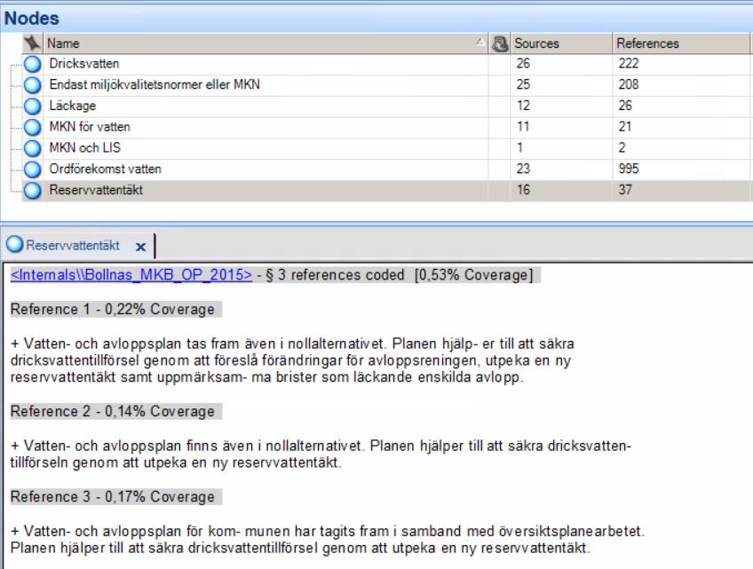 Uppföljning av kommuners vattenplanering i ÖP med hjälp av Nvivo-databas Figur 3: Exempel på så kallade noder, eller nyckelord, som definierades i förstudien.