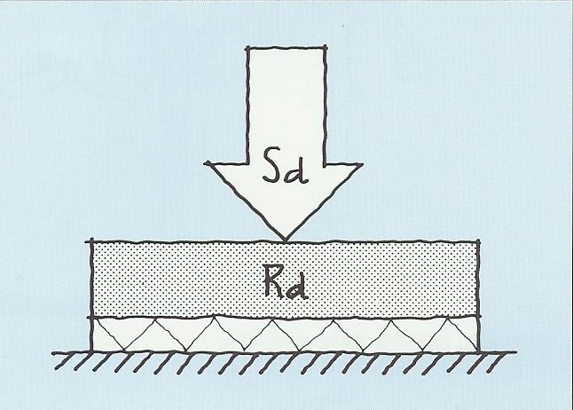RAPPORT: Konstrutioner e