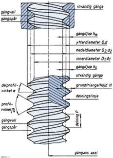 7 8 Skruvens ekanik Ovandling av oent till kraft