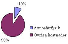 Fig. 3.1.2 PMWE (polärmesosfäriska vinterekon) är tunna skikt som reflekterar radiosignal från ESRAD-radarn.