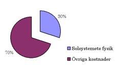 Resultaten av denna studie visar att röntgenkällornas egen variabilitet kan, med hjälp av lämpliga analysmetoder, separeras från den variabilitet som orsakas av instrumentets konstruktion.
