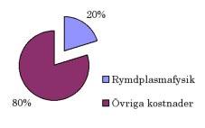 koordinering av arbetet mellan programmerare vid ett dussintal institutioner spridda över Europa och USA.