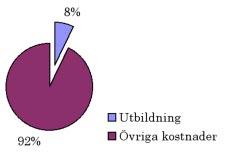 till forskarskolan i slutet av året.