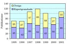 3. FORSKNING OCH UTVECKLINGSARBETE IRF skall bedriva forskning och utveckling inom främst ämnesområdena rymdfysik, atmosfärfysik och rymdteknik.