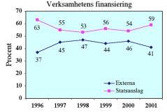 2) Den senaste internationella utvärderingen (1996) gav mycket goda betyg för IRF:s forskare ( excellent eller very good ) och pekade samtidigt på att forskningen borde få ökat stöd.