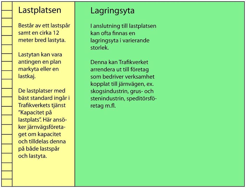 Vad är en lastplats? Lastplatsen är en enkel typ av godsterminal. Trafikverket tillhandahåller lastplatser där det är möjligt att lasta eller lossa gods till och från transporter på järnväg.
