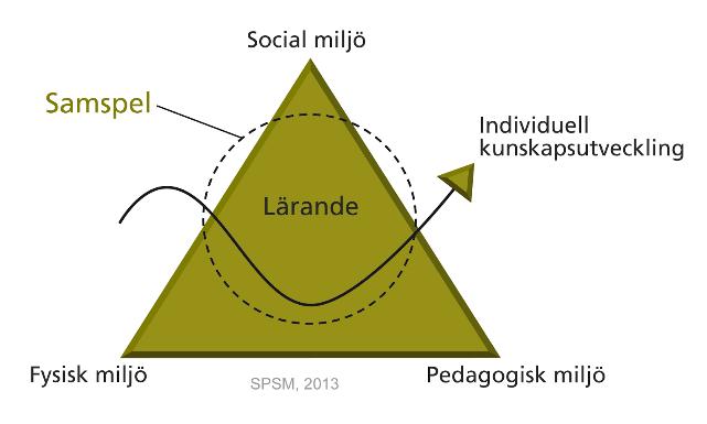 4. Myndighetstexter 4.1 Styrdokumenten Förutom litteratur- och forskningsresultat finns det andra faktorer som styr skolverksamheten.
