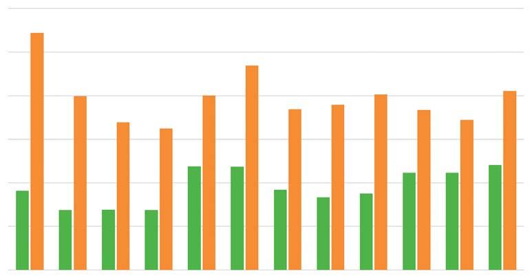 Nyckeltal Kunder tog under året emot 34 nya kunder. I slutet av året inleddes dessutom mottagningsprojektet för de 71 kunder som övergår till servicecentralen år 2015 med ledningsforum.
