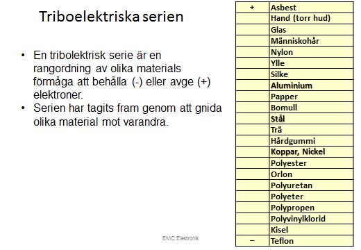 Om två bitar av olika isolationsmaterial läggs ihop eller ännu bättre, gnids mot varandra, överförs elektroner från det ena materialet till det andra.