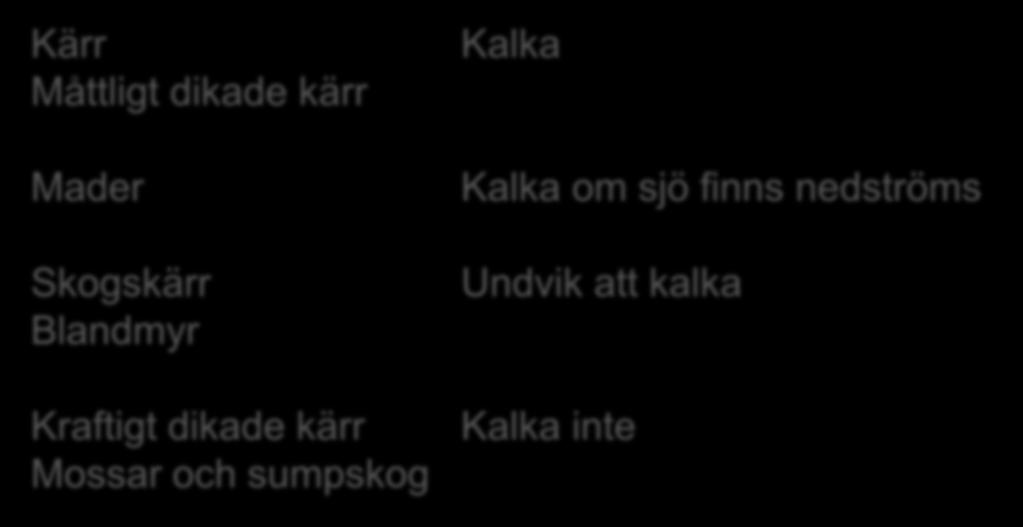 kärr Mossar och sumpskog Kalka Kalka om sjö finns nedströms Undvik