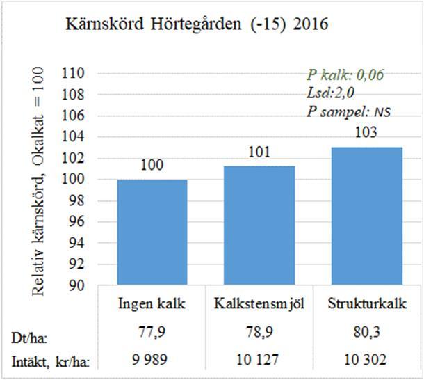 skördeeffekt; Tre sign el tendens