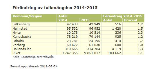 3(6) Verksamhetsberättelse Utvecklaren visar skillnaden mellan s dokument med löpande text och Miljösamverkan Västra Götalands powerpoint presentation.